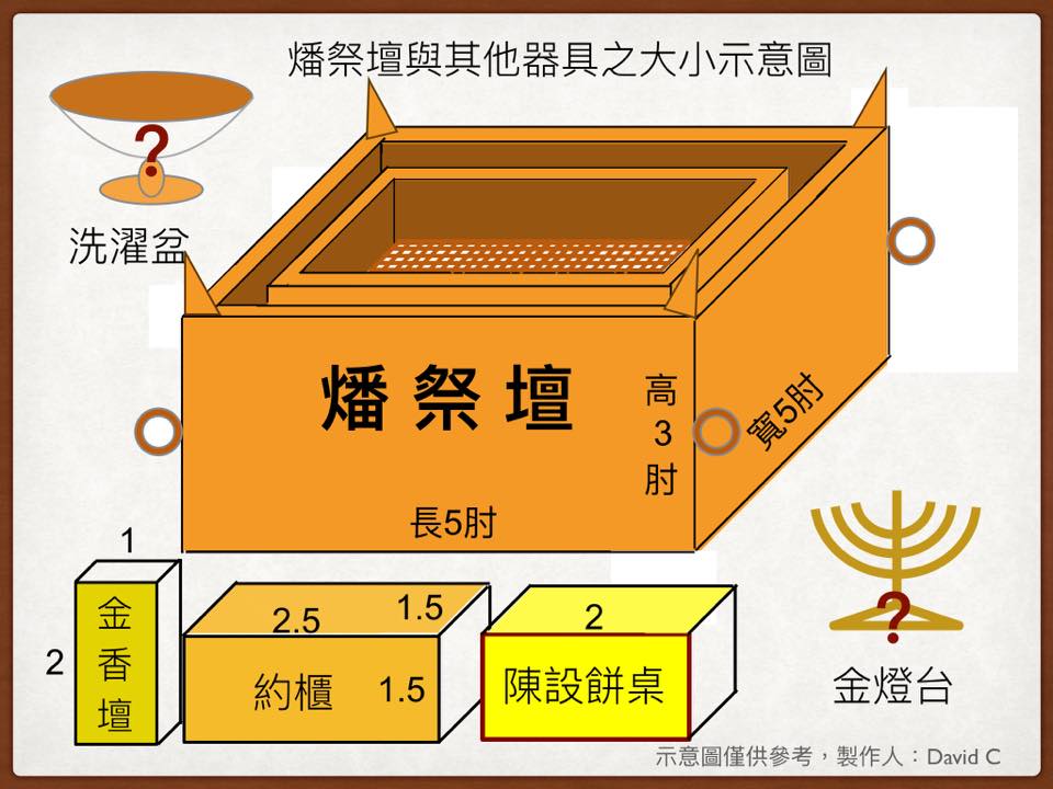 【读圣经学英语】燔祭坛 - 新人福音xinrenfuyin